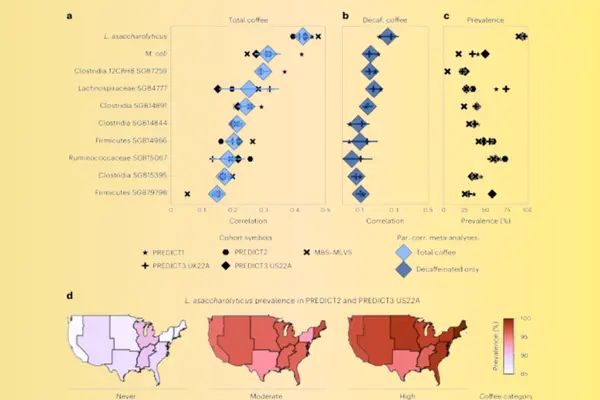 lawsonibacter asaccharolyticus abundance